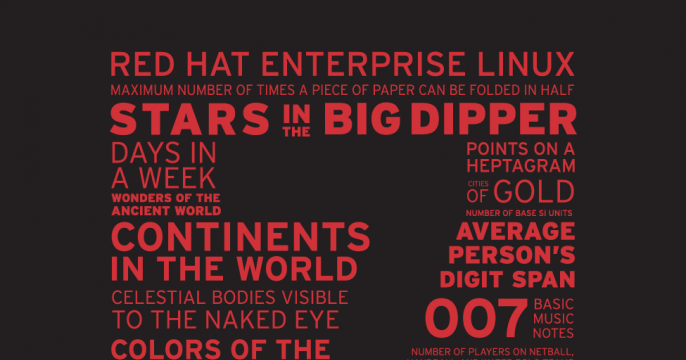 Red Hat Enterprise Linux 7