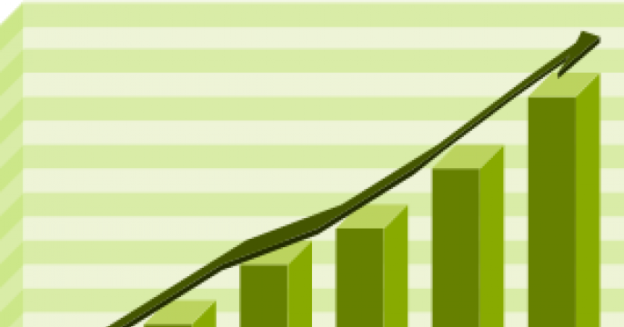 Performance graph