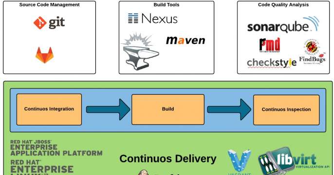 Migrating my iptables setup to nftables