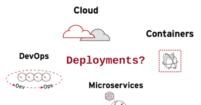 Microservices Deployments Evolution