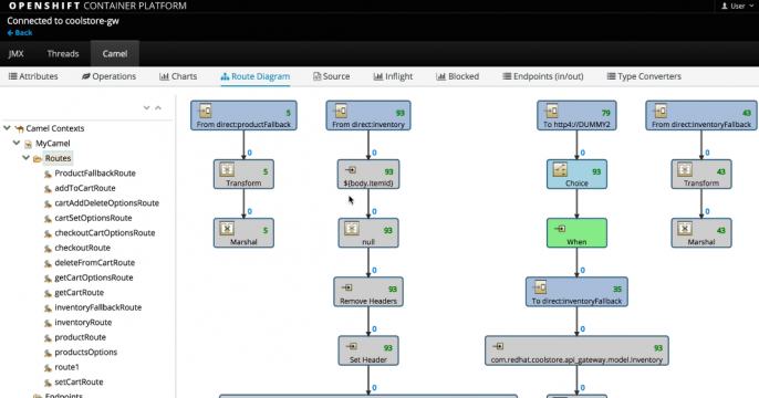 Announcing Fuse for agile integration