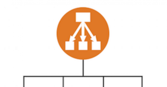 AWS Elastic load balancer