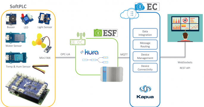 IoT Hackathon