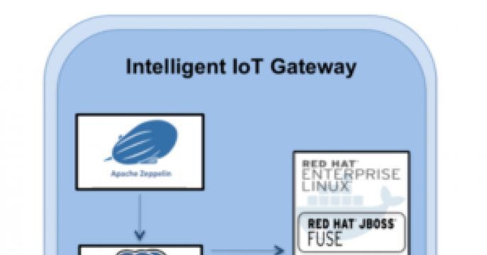 Building Containerized IoT solutions on OpenShift Lab