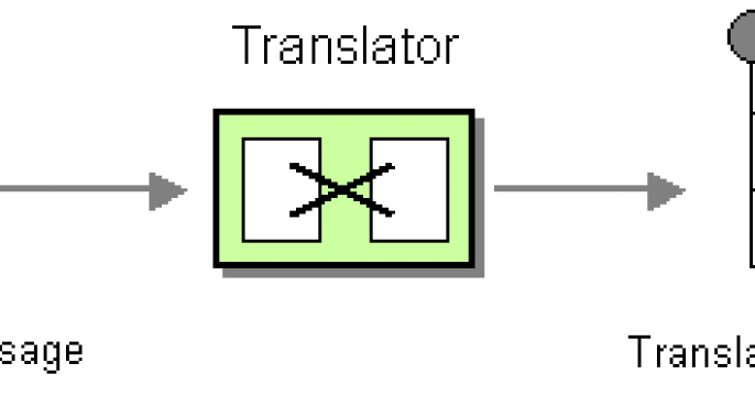 EDI Transformations