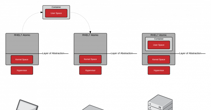 Why Infrastructure Parity Matters for Developers Too
