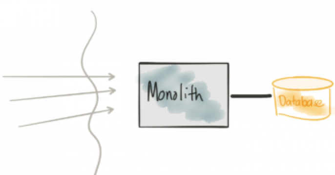 Low-risk Monolith to Microservice Evolution Part I
