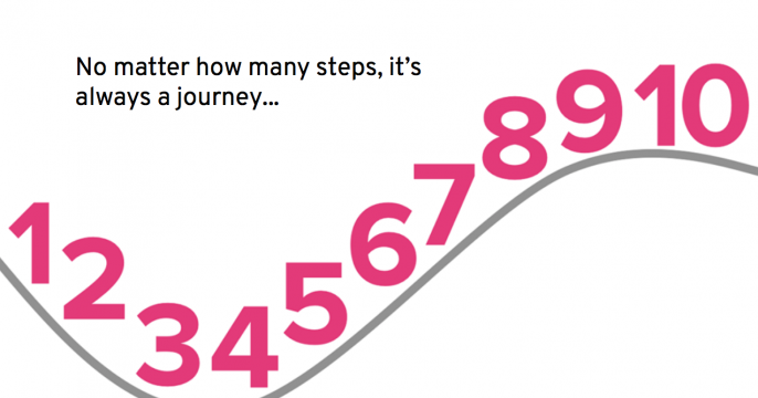 10 steps cloud happiness