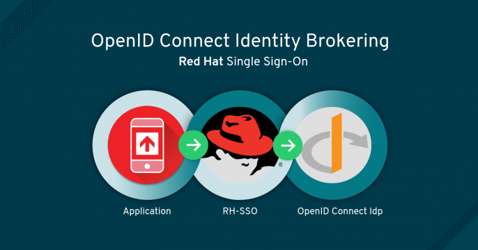 OpenID Connect Identity Brokering image
