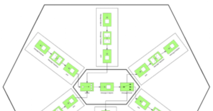 Hexagonal Architecture
