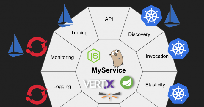 Kubernetes new application server