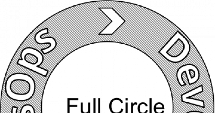 DesOps and DevOps design