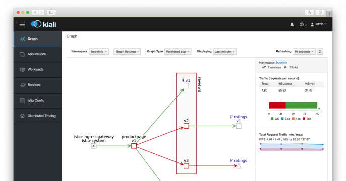 Graph view showing issues in the mesh