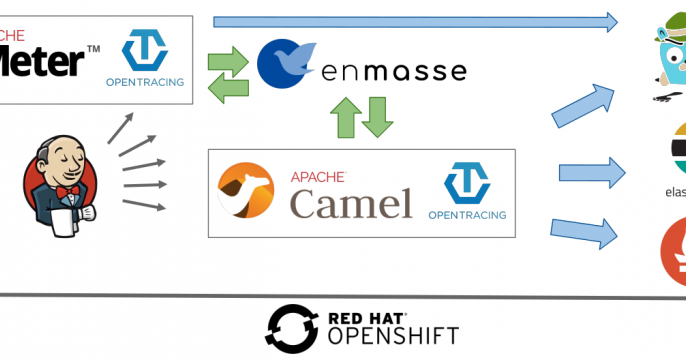 Logos of many projects on openshift kubernetes