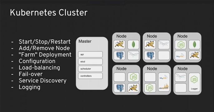 Kubernetes Application Server