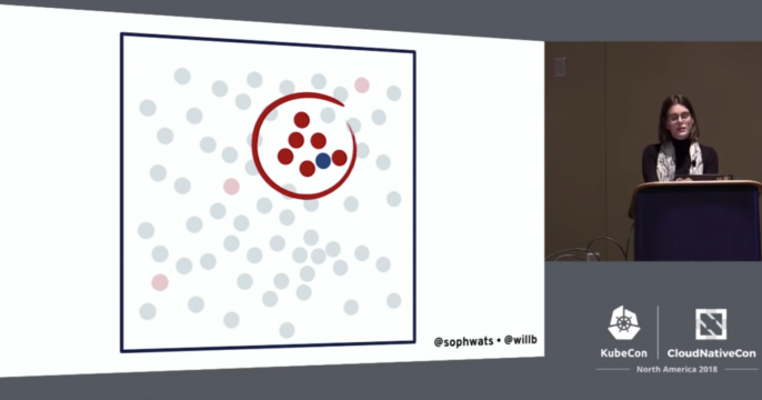 kubernetes-data-science