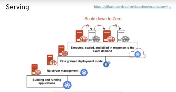 Installation through Deployment workflow
