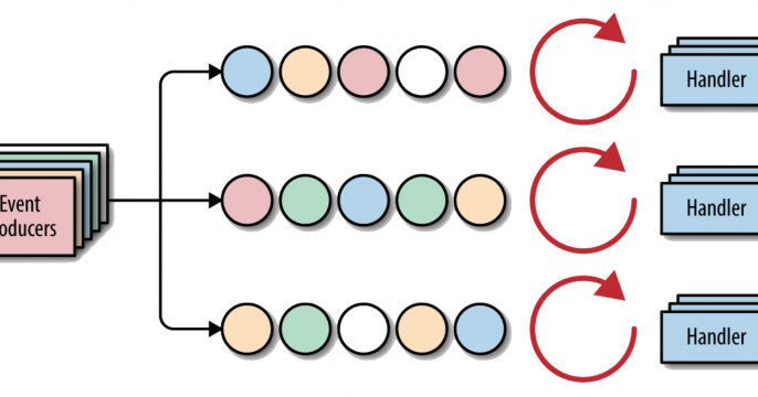 Building and understanding microservices