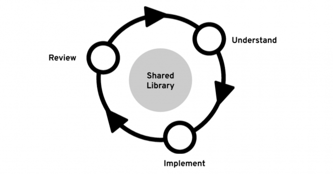 Shared library