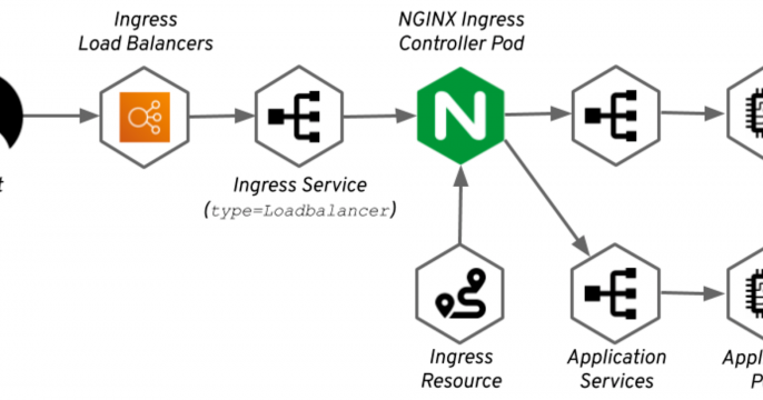 Strimzi Kubernetes Ingress