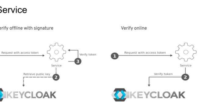 Keycloak