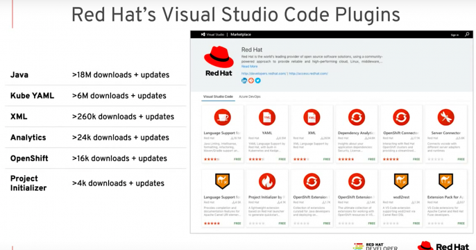 Red Hat's VSCode Studio