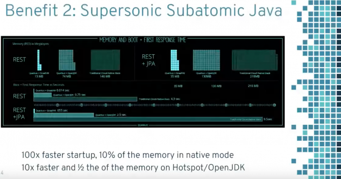 Quarkus and Hibernate