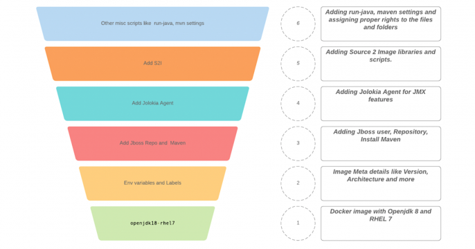 Red Hat Fuse image size