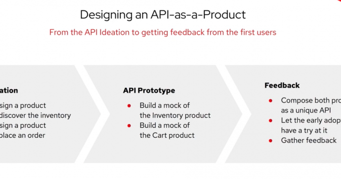 APIs as a product