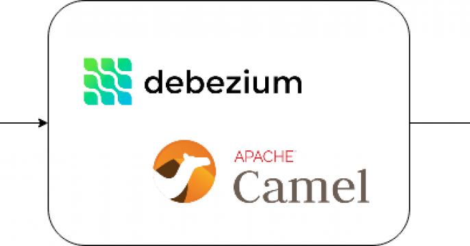 Camel meets Debezium