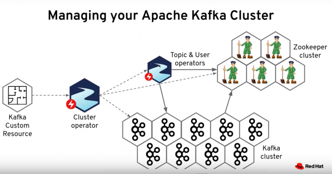 Serverless Kafka