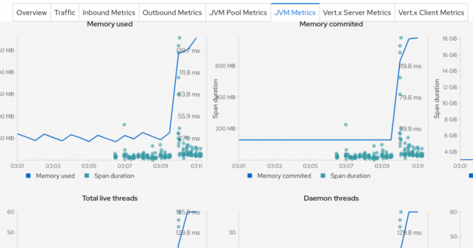 Metrics and traces correlation in Kiali