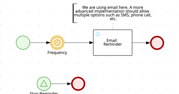 the email Reminder subprocess workflow diagram
