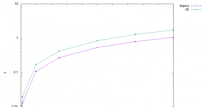 Test1.3 initial results