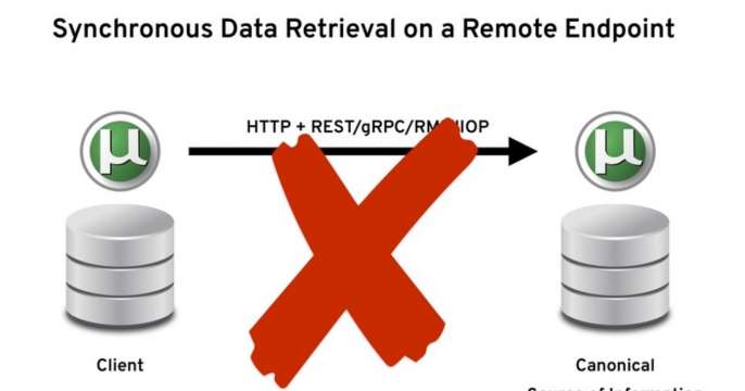 DevNation Tech Talk slide regarding synchronous data retrieval on a remote endpoint