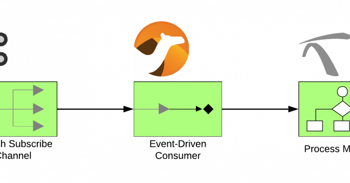 High level architecture of the PHM application.
