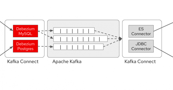 Debezium Apache Kafka connectors