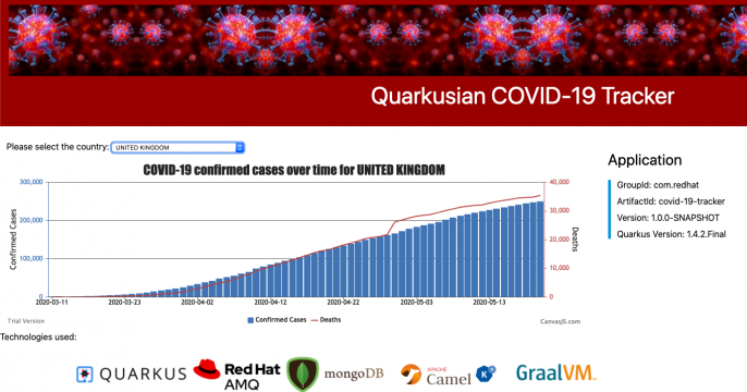 A screenshot of the web page showing confirmed cases for the United Kingdom.