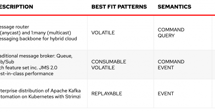 messaging infrastructures