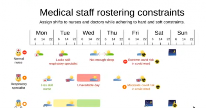 Opta Planner and advanced planning algorithms