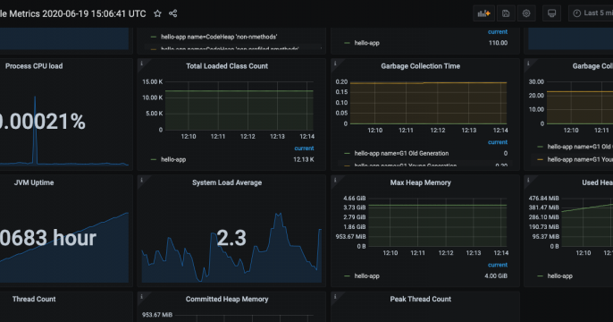 Grafana dashboard for MicroProfile apps