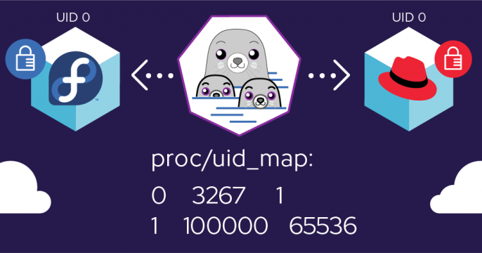 Podman, rootless containers, and RHEL featured image
