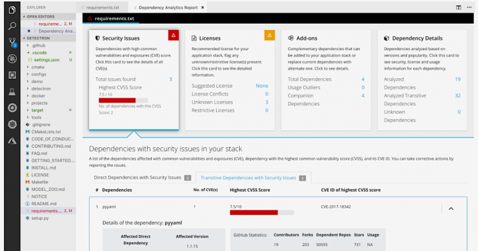 Red Hat dependency analytics