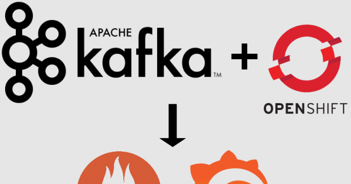 Connect Red Hat AMQ Streams to your Red Hat OpenShift 4 monitoring stack