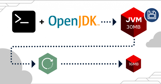 Featured image for checkpointing Java