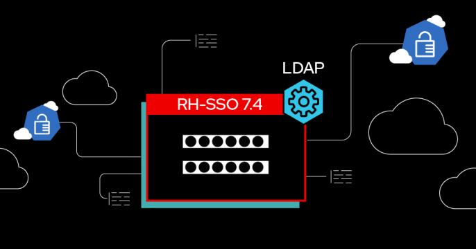 Featured Image: Integrating Red Hat Directory Server (LDAP) and Red Hat single sign-on (SSO) tools 7.4