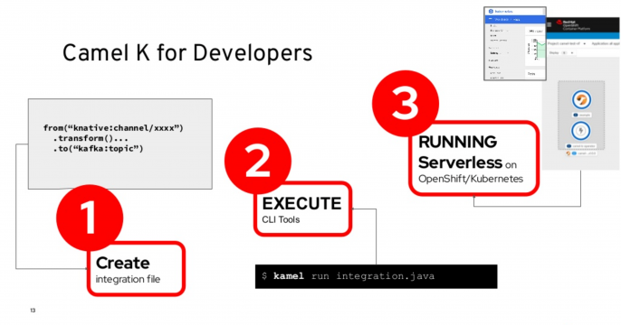 featured image: Camel K for developers serverless openshift or kubernetes