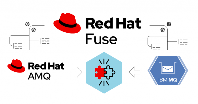 Featured image: Integrate Red Hat AMQ with IBM MQ with Red Hat Fuse