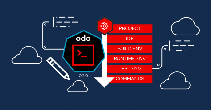 Featured image: odo custom devfile