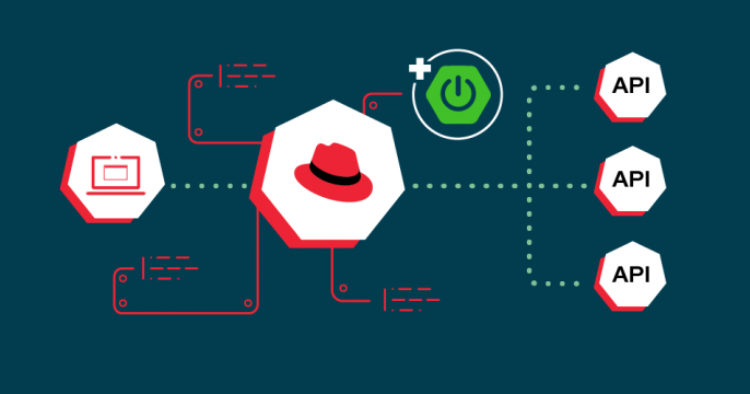 Featured image: Integrating Spring Boot with Apicurio Service Registry